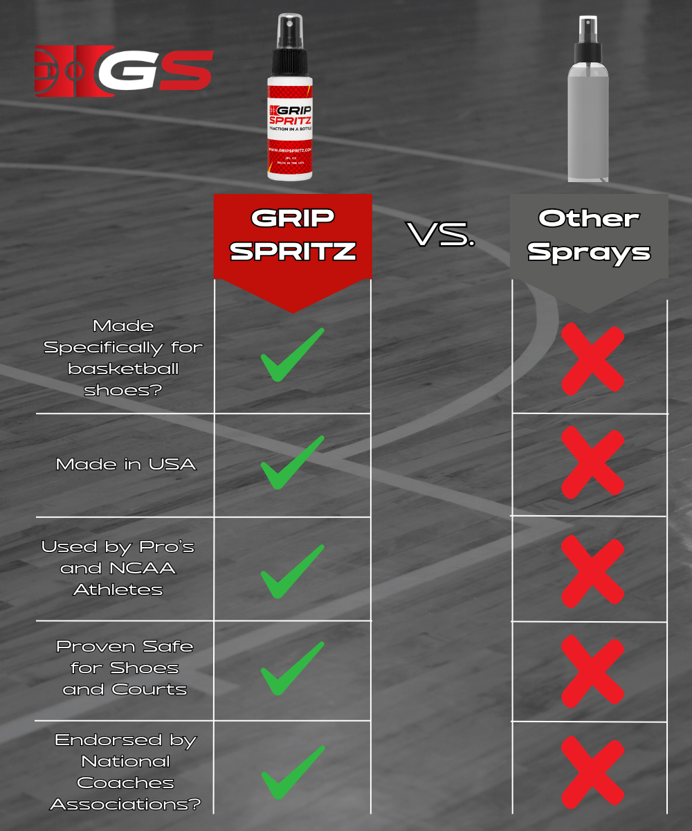 Grip Spritz Basketball Shoe Grip Spray Kit