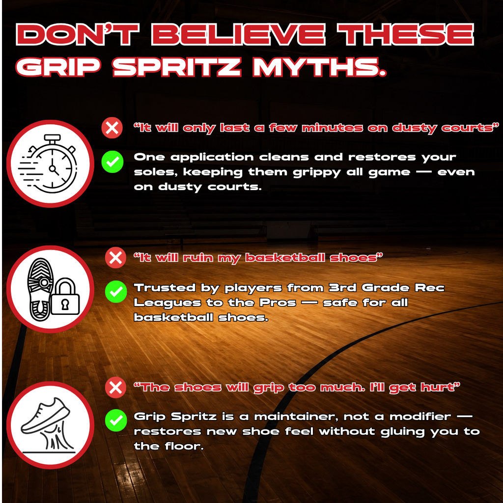 Grip Spritz Basketball Shoe Grip Spray Kit